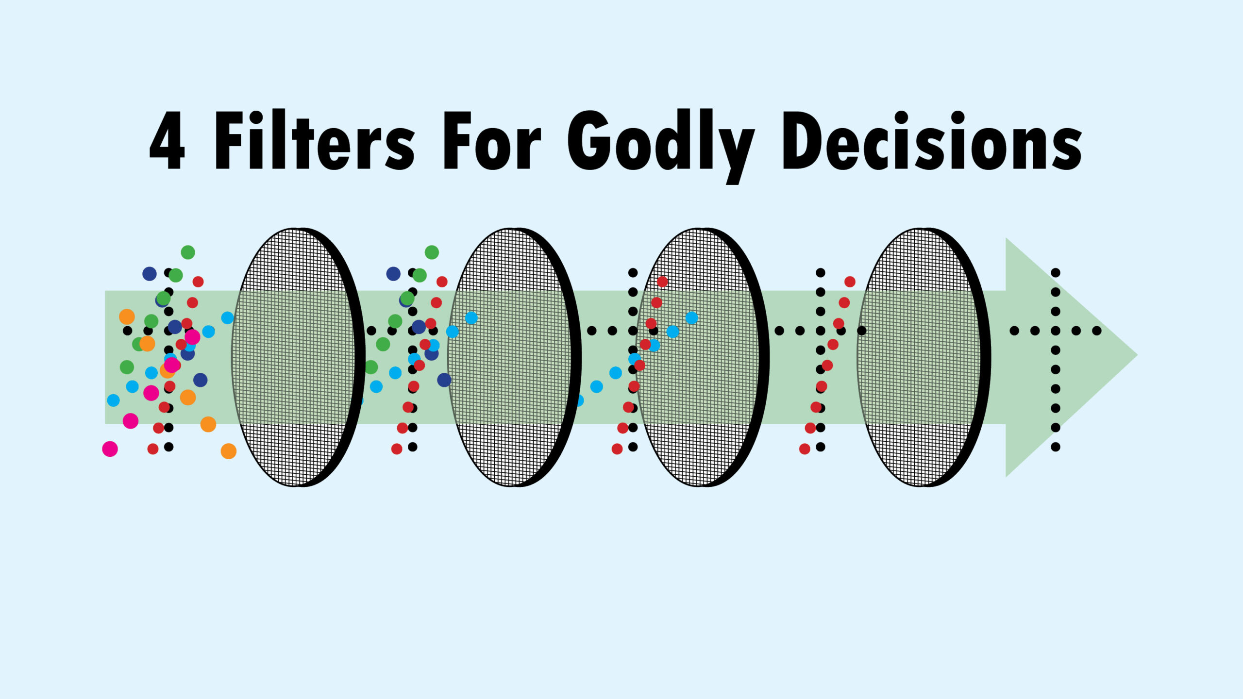 4 Filters for Godly Decisions, Week 2
